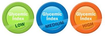 glycemic အညွှန်းကိန်း
